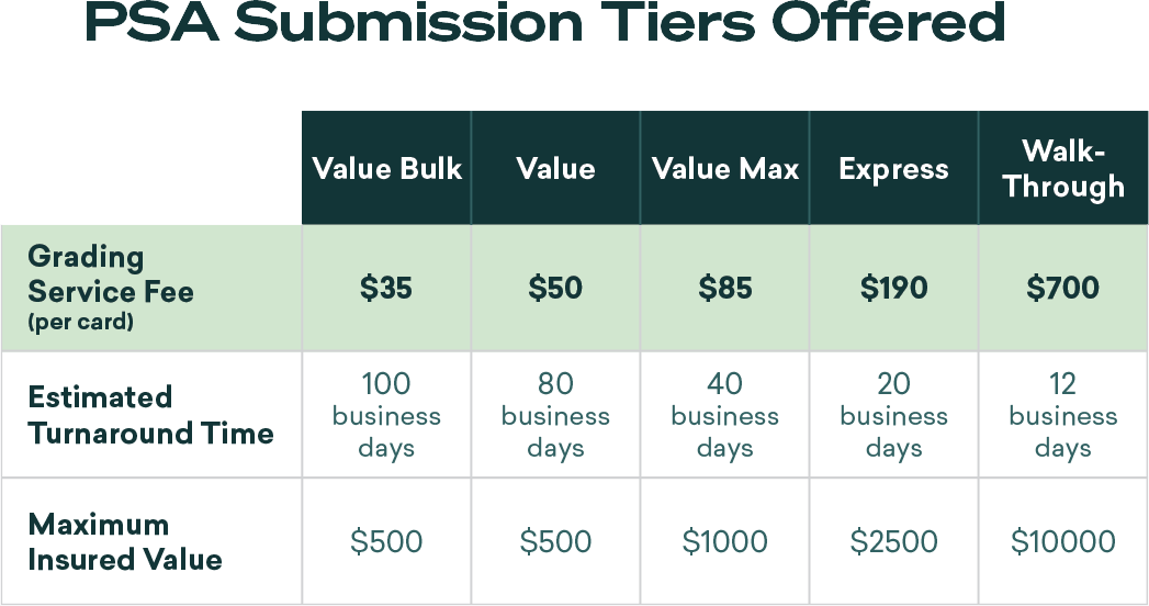 PSA Submission Service – The Trainer Court